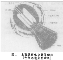 远地点发动机结构