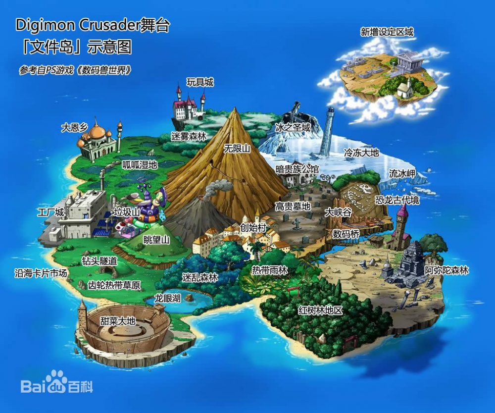 法易路岛（仅供参考）