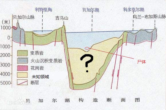 行动小队示意图