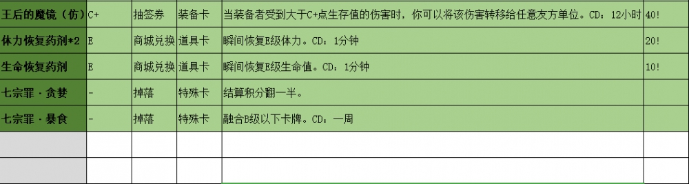 现在阿飞背包打道具有