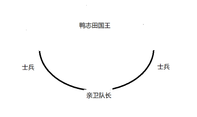 手画示意图