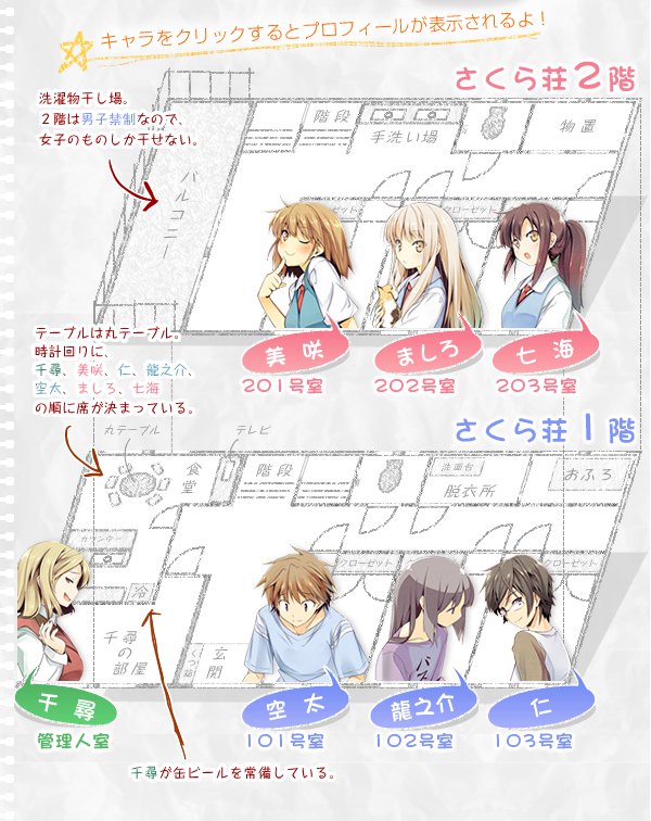 樱花庄内部结构