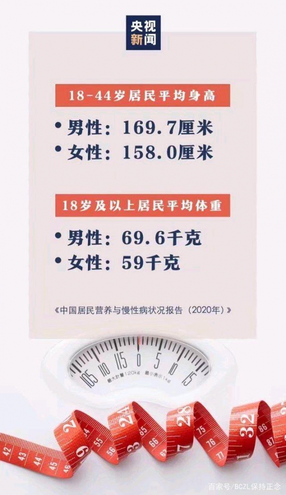 平均身高调查数据
