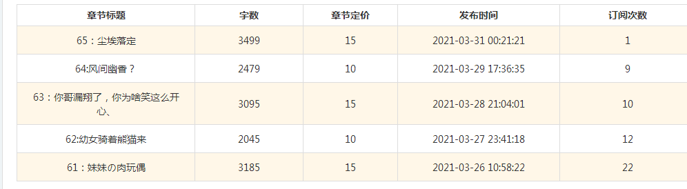 其实我有一点强迫症状