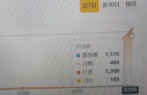 8号的