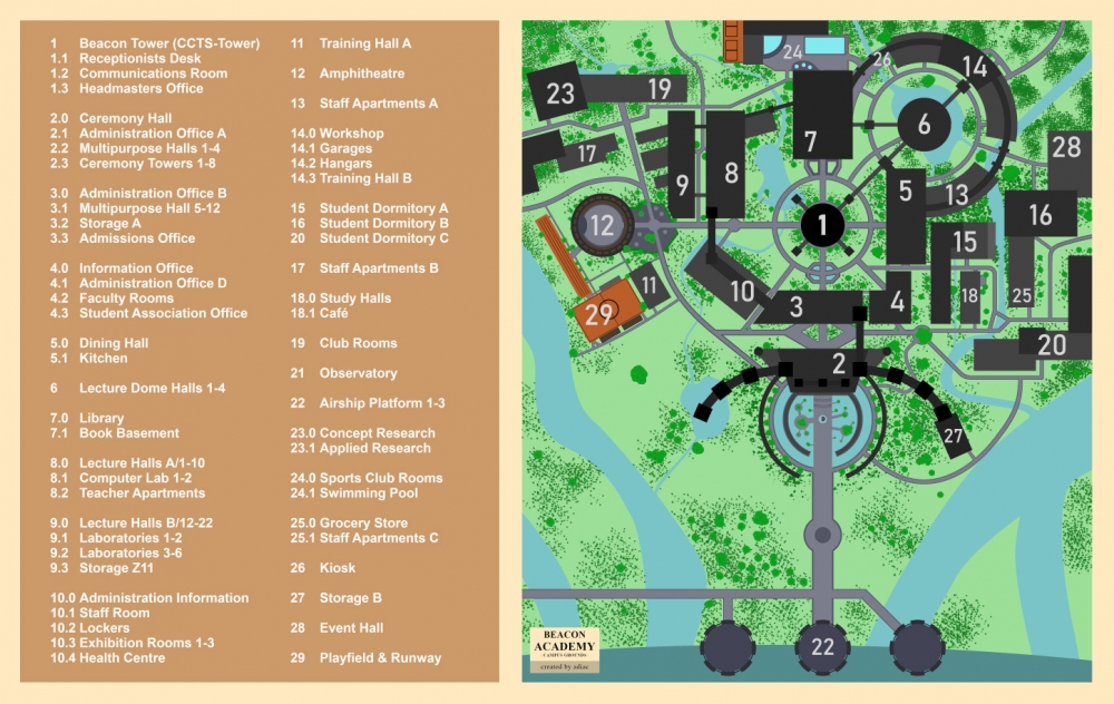 信标布局(英文)