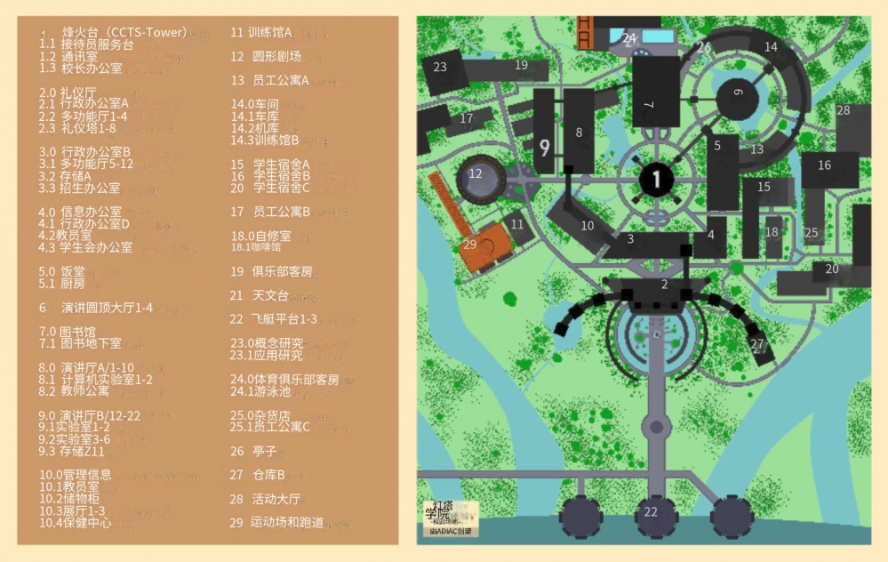 信标布局(机翻)