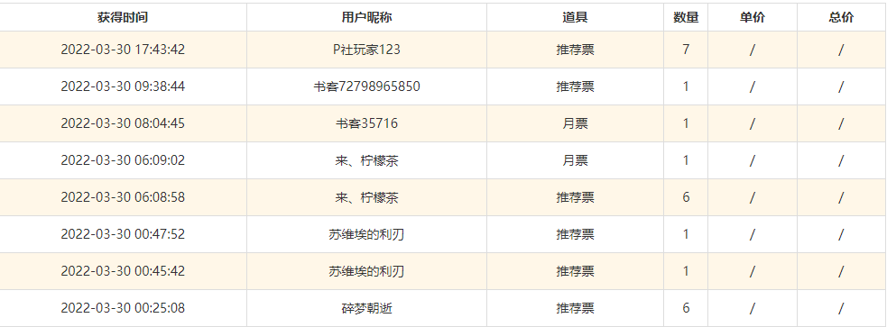 昨天的票票数据