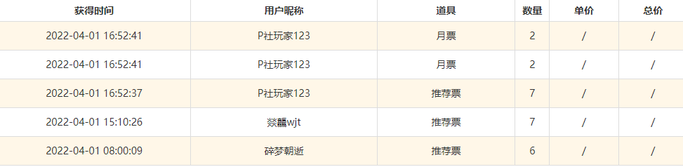 今天的票票数据