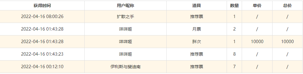 感谢咩咩姬的大额打赏