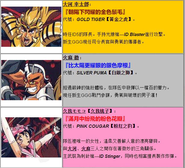 ID5相关2