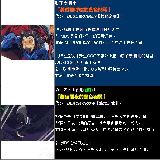 ID5相关3