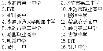 抽签表（满）