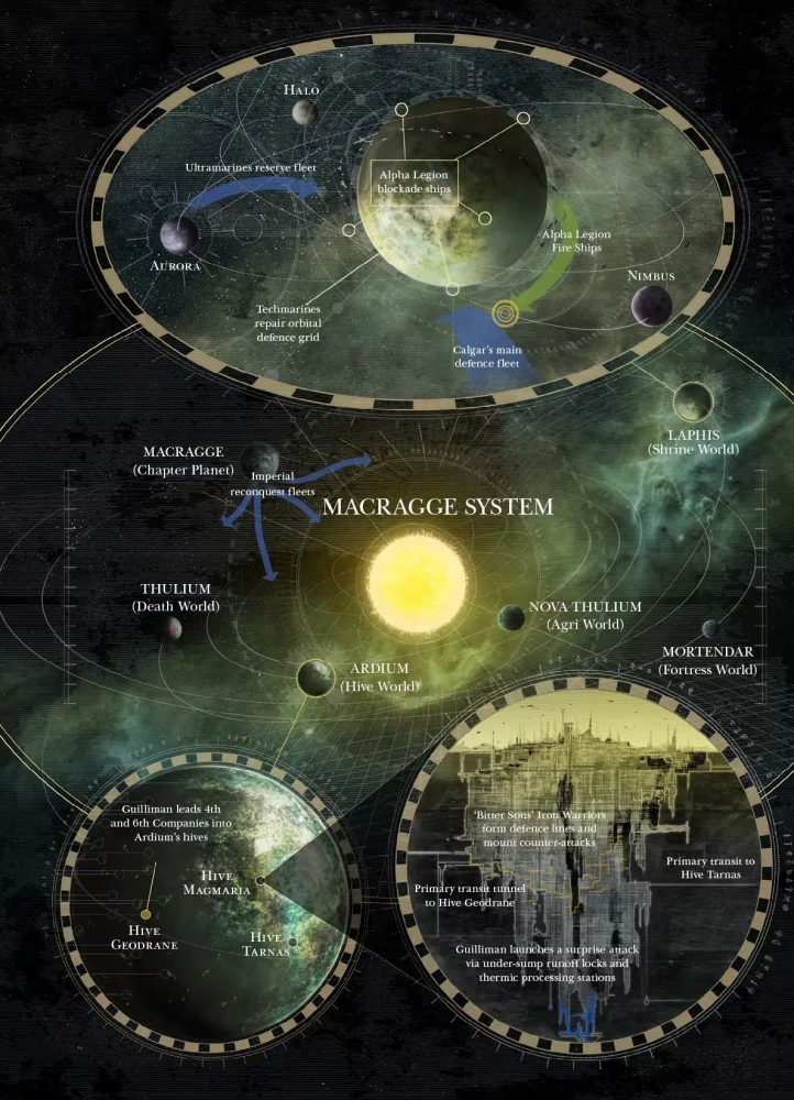 基利曼的母星马库拉格