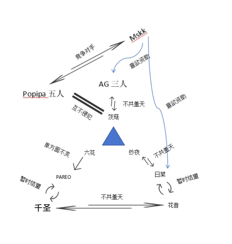 如图
