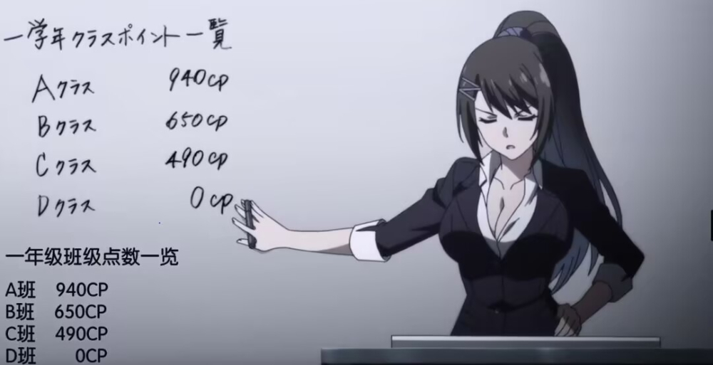 原著各班级点数