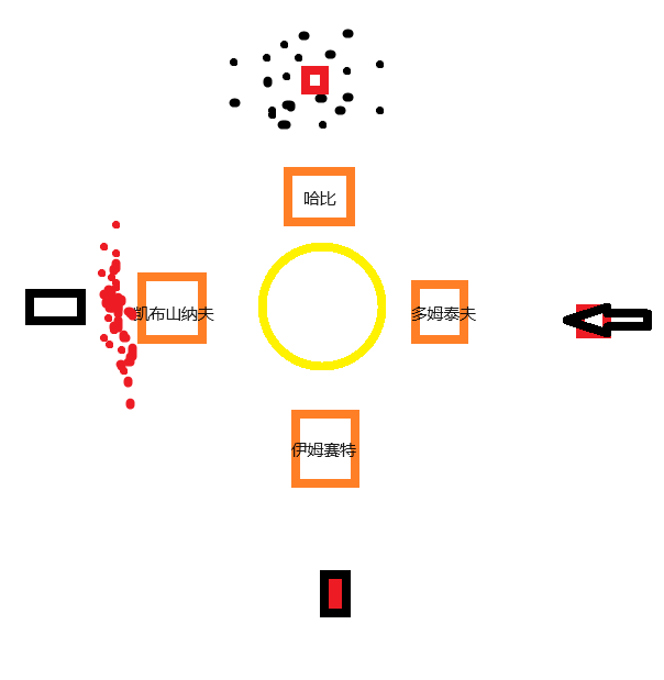 机关激活示意图