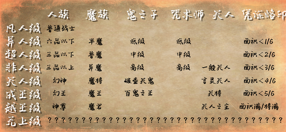 【战力表参考】