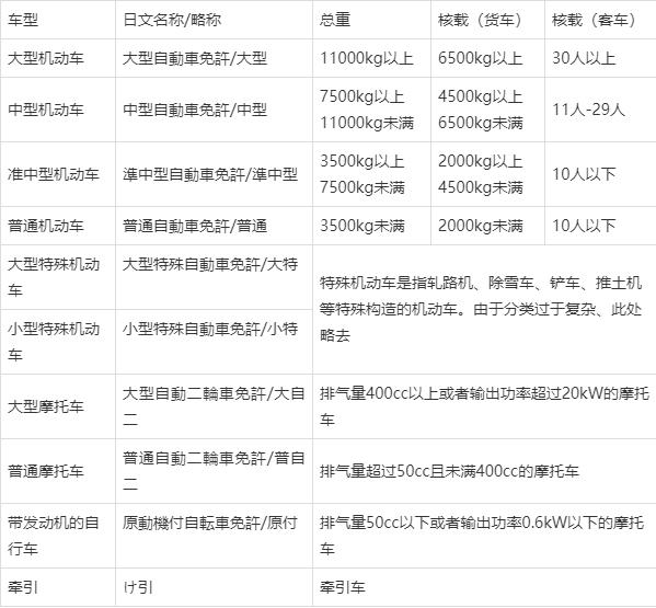 参考的驾照要求来源