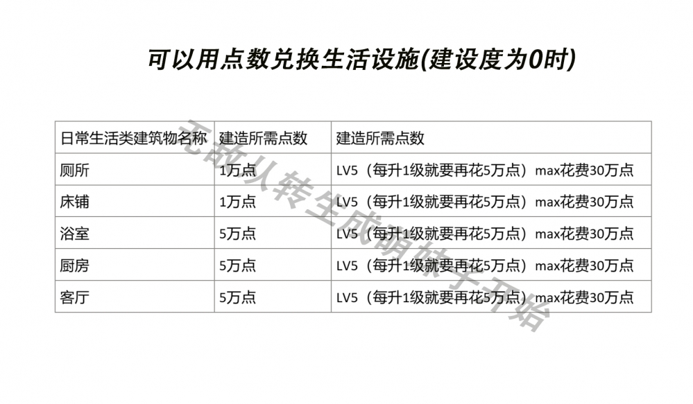 可兑换的生活设施
