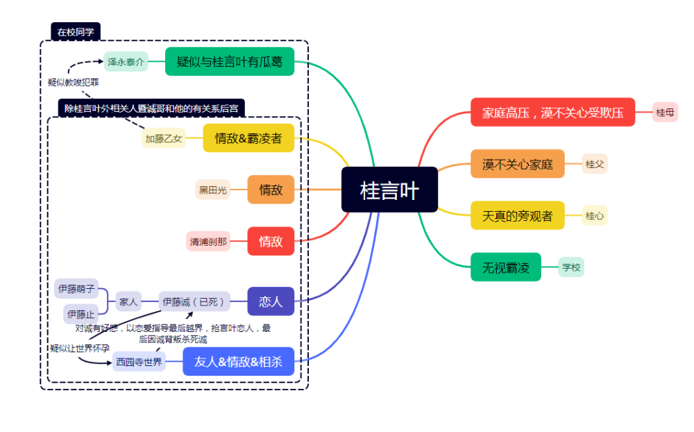桂言叶案件调查简易版