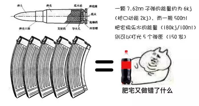 荣耀属于卡拉什尼科夫