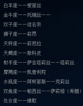 黄道12宫的音译……
