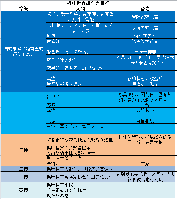 战斗力排行-第二部分