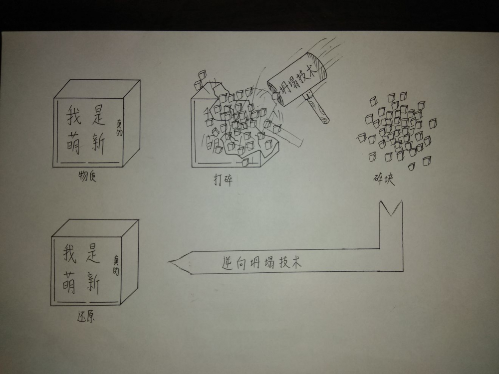 坍缩