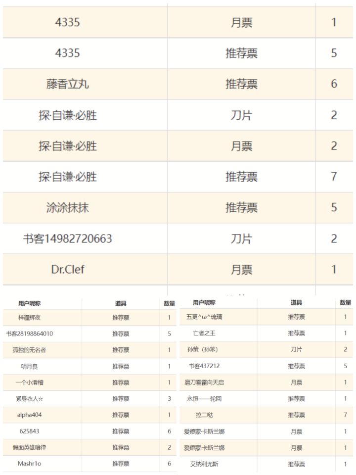 感谢今天投票的jo厨