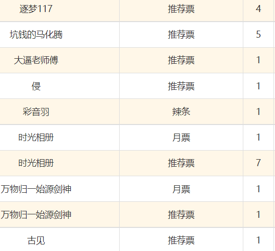 感谢投票的兄弟们