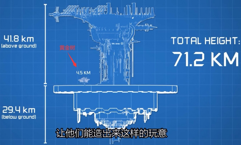 与黄金树的比较