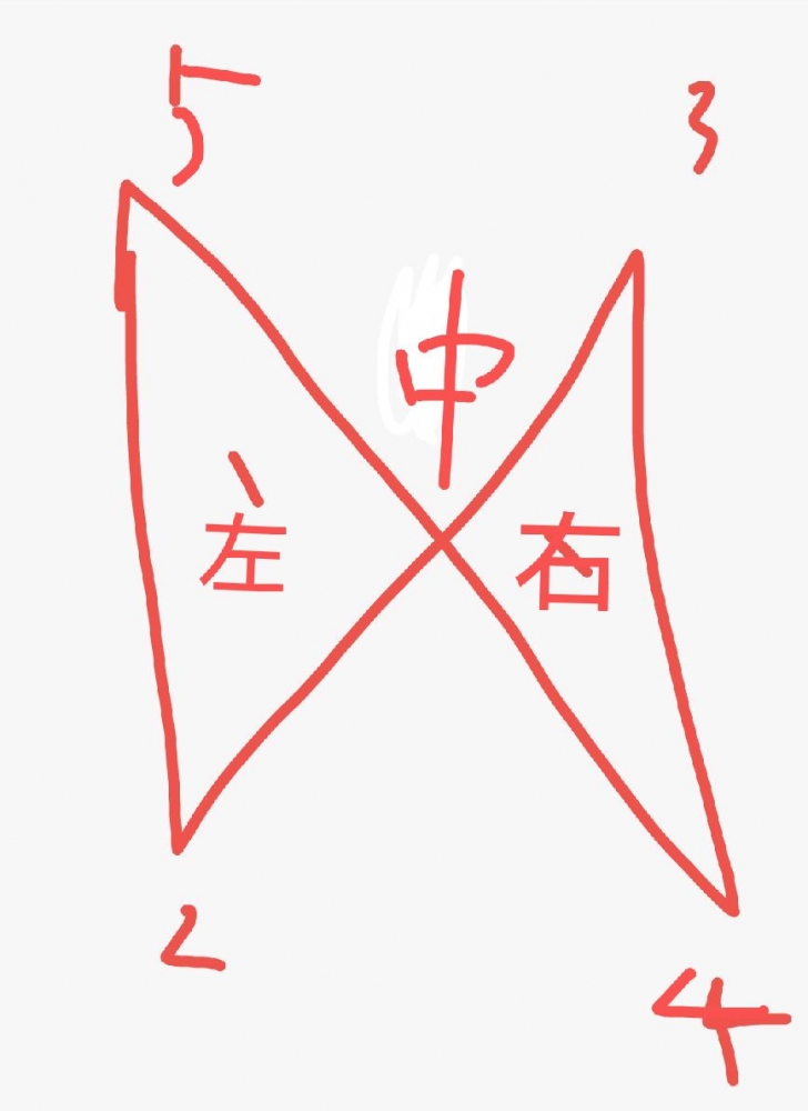 简图