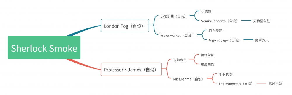 大杂烩图