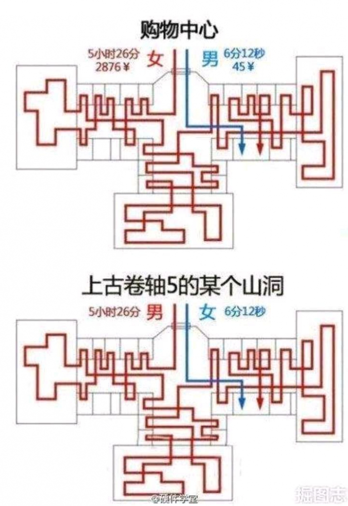 是这个意思