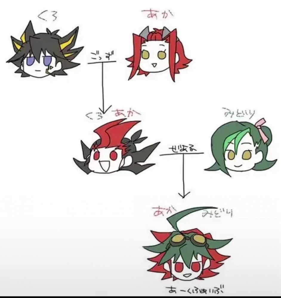 家族关系