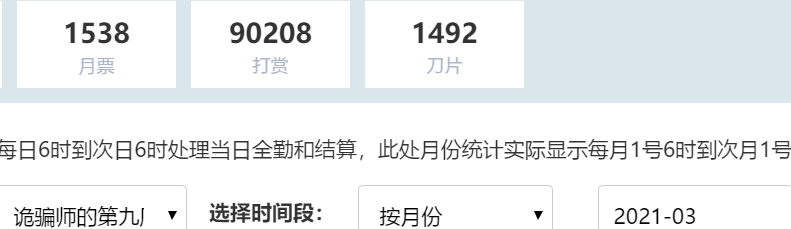 三月数据