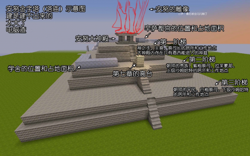 安努金字塔简略