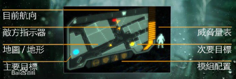 真实之眼的侦测