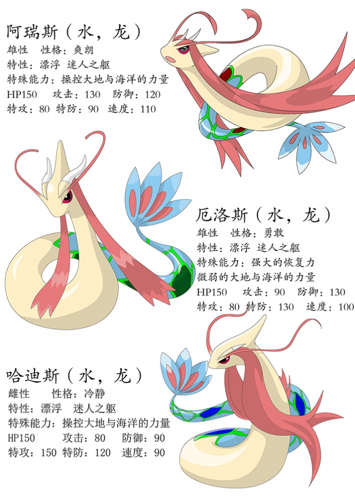 尼玛德尔的三个崽