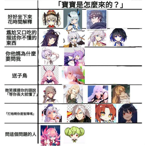 宝宝是怎么来的？