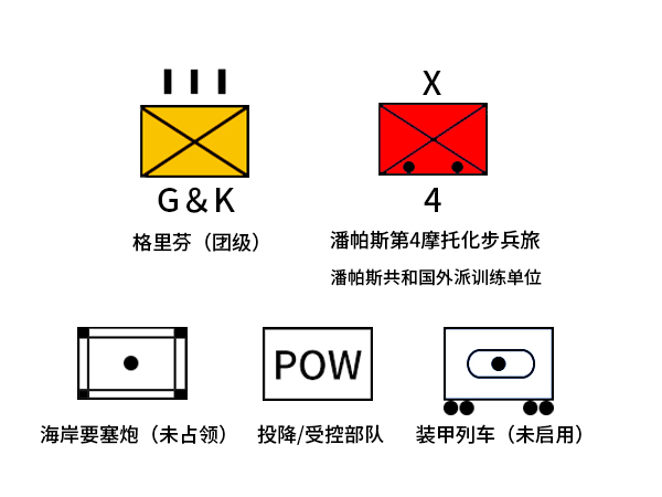 格里芬单位示意图