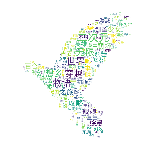 万收书名词云云