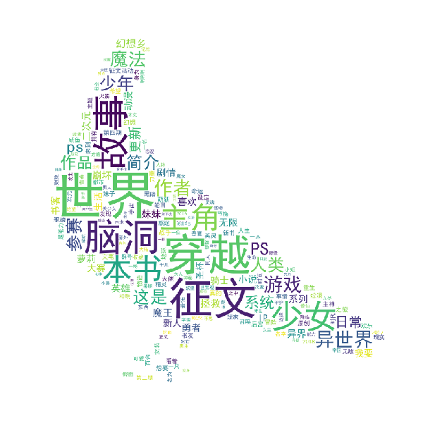 书名+简介词云~