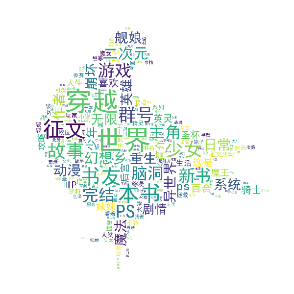 万收书名+简介词云~