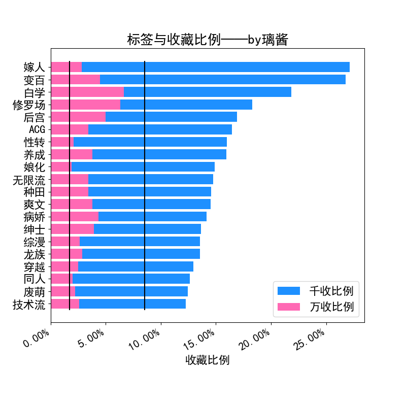 属性标签-千收率