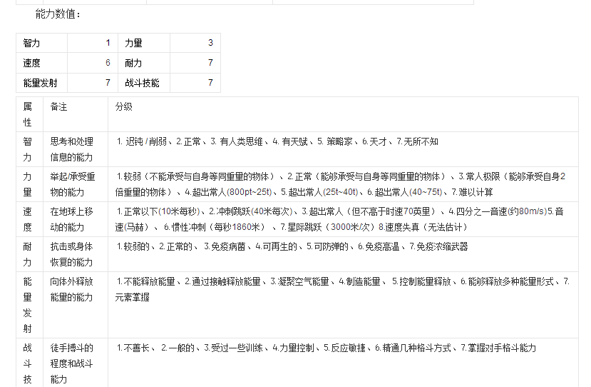 能力值参考