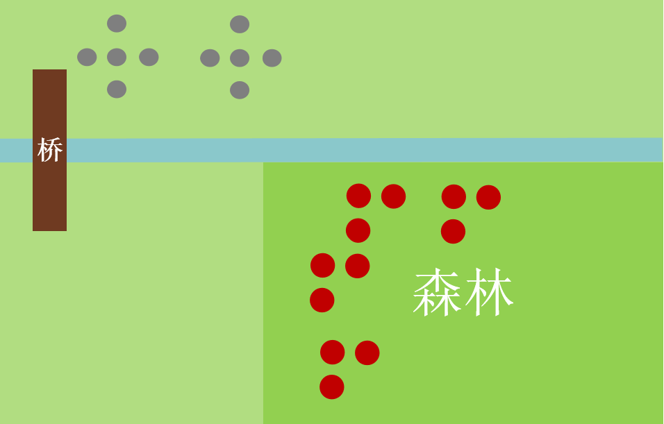 森林中对方预测情况