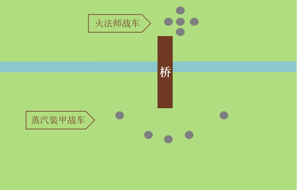 对方的扇形警戒阵型