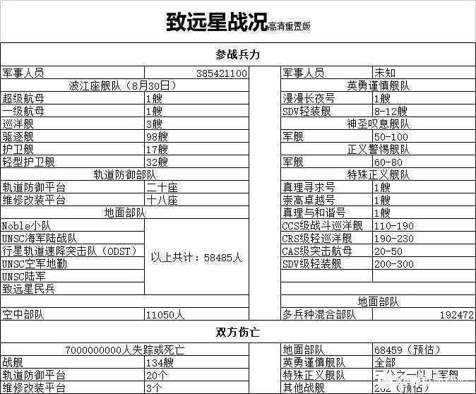 致远星战况